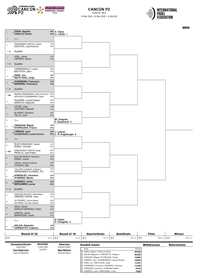 Cuadros oficiales masculino y femenino Cancún P2 Premier Padel