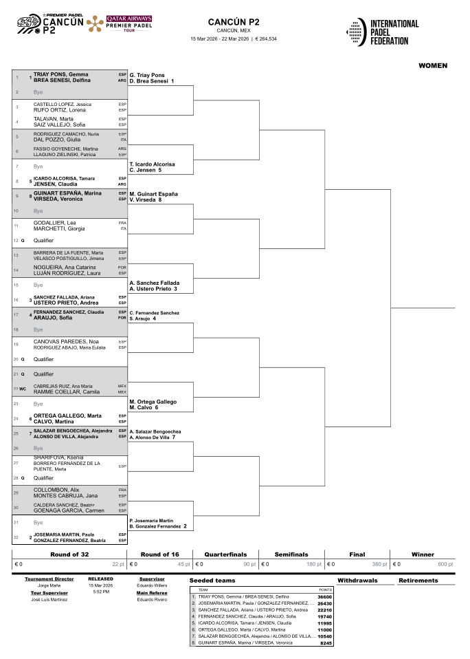Cuadros oficiales masculino y femenino Cancún P2 Premier Padel